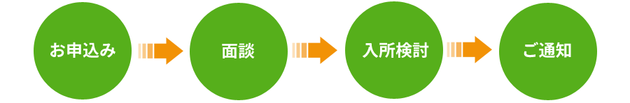 サービスご利用の流れ